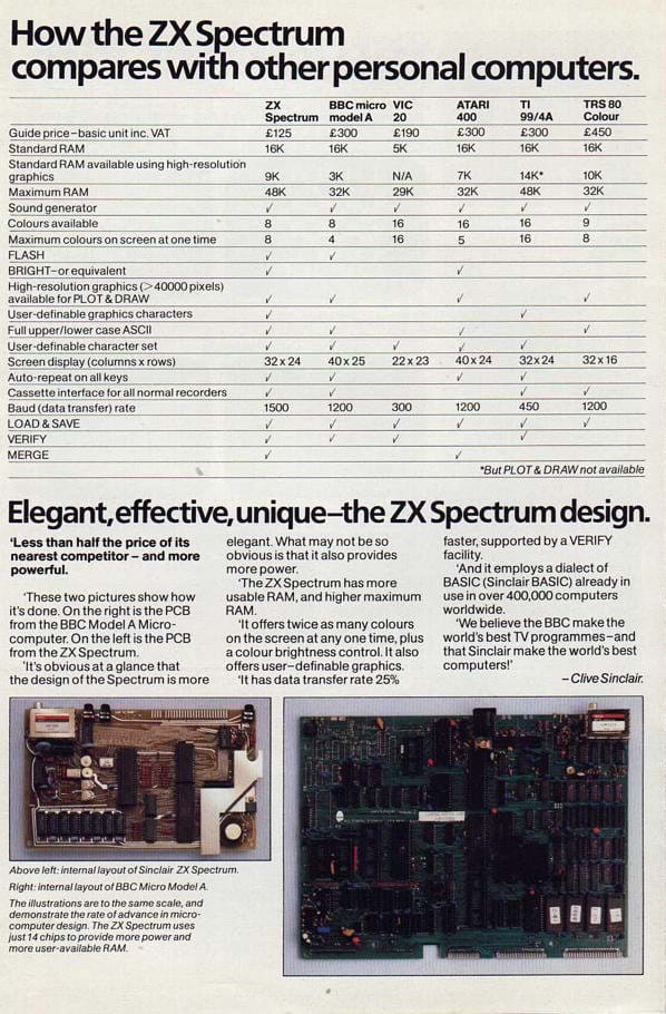 ZX Spectrum Advert